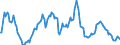 Indicator: Market Hotness:: Nielsen Household Rank in Washoe County, NV