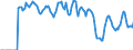 Indicator: Market Hotness:: Supply Score in Washoe County, NV