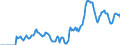 Indicator: Market Hotness: Hotness Rank in Washoe County, NV: 