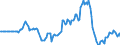 Indicator: Market Hotness: Hotness: Market Hotness: Hotness: Score in Washoe County, NV