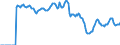 Indicator: Market Hotness: Hotness: Market Hotness: Hotness: Score in Washoe County, NV