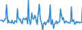 Indicator: Market Hotness: Listing Views per Property: Versus the United States in Washoe County, NV