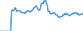 Indicator: Market Hotness: Page View Count per Property: Versus the United States in Washoe County, NV