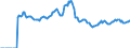 Indicator: Market Hotness: Listing Views per Property: in Washoe County, NV