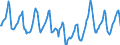 Indicator: Housing Inventory: Median Days on Market: in Washoe County, NV