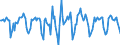 Indicator: Housing Inventory: Median Days on Market: Month-Over-Month in Washoe County, NV