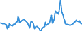 Indicator: Housing Inventory: Median Days on Market: Year-Over-Year in Washoe County, NV