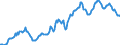 Indicator: Housing Inventory: Median: Listing Price in Washoe County, NV