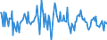 Indicator: Housing Inventory: Median: Listing Price Month-Over-Month in Washoe County, NV