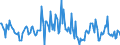 Indicator: Housing Inventory: Median: Listing Price per Square Feet Month-Over-Month in Washoe County, NV