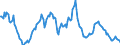 Indicator: Housing Inventory: Median: Listing Price Year-Over-Year in Washoe County, NV