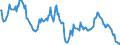 Indicator: Housing Inventory: Median: Home Size in Square Feet in Washoe County, NV