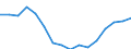 Indicator: Population Estimate,: by Sex, Total Population (5-year estimate) in White Pine County, NV