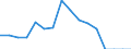 Indicator: Population Estimate,: Total, Not Hispanic or Latino, Native Hawaiian and Other Pacific Islander Alone (5-year estimate) in White Pine County, NV