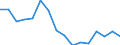 Indicator: Population Estimate,: Total, Not Hispanic or Latino, Two or More Races (5-year estimate) in White Pine County, NV