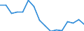 Indicator: Population Estimate,: Total, Not Hispanic or Latino, Two or More Races, Two Races Excluding Some Other Race, and Three or More Races (5-year estimate) in White Pine County, NV