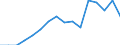 Indicator: Population Estimate,: Total, Hispanic or Latino, Black or African American Alone (5-year estimate) in White Pine County, NV