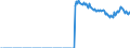 Indicator: Population Estimate,: dit Population for White Pine County, NV