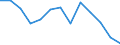 Indicator: Population Estimate,: n Below the Poverty Level (5-year estimate) in White Pine County, NV
