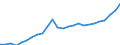 Indicator: Gross Domestic Product:: Private Services-Providing Industries in White Pine County, NV