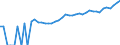 Indicator: 90% Confidence Interval: Upper Bound of Estimate of Median Household Income for White Pine County, NV