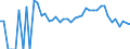 Indicator: 90% Confidence Interval: Lower Bound of Estimate of Related Children Age 5-17 in Families in Poverty for White Pine County, NV