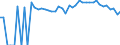 Indicator: 90% Confidence Interval: Lower Bound of Estimate of People of All Ages in Poverty for White Pine County, NV