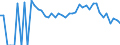 Indicator: 90% Confidence Interval: Lower Bound of Estimate of People Age 0-17 in Poverty for White Pine County, NV