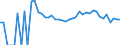 Indicator: 90% Confidence Interval: Upper Bound of Estimate of Related Children Age 5-17 in Families in Poverty for White Pine County, NV