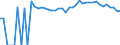 Indicator: 90% Confidence Interval: Upper Bound of Estimate of People of All Ages in Poverty for White Pine County, NV