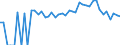 Indicator: 90% Confidence Interval: Lower Bound of Estimate of Percent of Related Children Age 5-17 in Families in Poverty for White Pine County, NV
