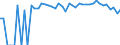 Indicator: 90% Confidence Interval: Lower Bound of Estimate of Percent of People of All Ages in Poverty for White Pine County, NV