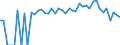 Indicator: 90% Confidence Interval: Lower Bound of Estimate of Percent of People Age 0-17 in Poverty for White Pine County, NV