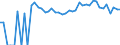 Indicator: 90% Confidence Interval: Upper Bound of Estimate of Percent of Related Children Age 5-17 in Families in Poverty for White Pine County, NV