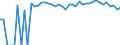 Indicator: 90% Confidence Interval: Upper Bound of Estimate of Percent of People of All Ages in Poverty for White Pine County, NV