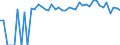 Indicator: 90% Confidence Interval: Upper Bound of Estimate of Percent of People Age 0-17 in Poverty for White Pine County, NV