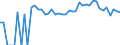 Indicator: Estimated Percent of: Related Children Age 5-17 in Families in Poverty for White Pine County, NV