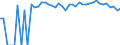 Indicator: Estimated Percent of: People of All Ages in Poverty for White Pine County, NV