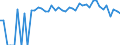 Indicator: Estimated Percent of: People Age 0-17 in Poverty for White Pine County, NV