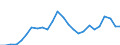 Indicator: Real Gross Domestic Product:: All Industries in White Pine County, NV
