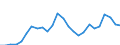 Indicator: Real Gross Domestic Product:: Private Goods-Producing Industries in White Pine County, NV