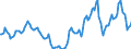 Indicator: Housing Inventory: Active Listing Count: Year-Over-Year in Belknap County, NH