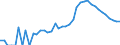 Indicator: Housing Inventory: Active Listing Count: nty, NH