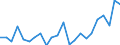 Indicator: Housing Inventory: Active Listing Count: , NH