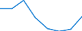 Indicator: Housing Inventory: Active Listing Count: (5-year estimate) in Belknap County, NH (DISCONTINUED)