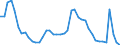 Indicator: Housing Inventory: Active Listing Count: 