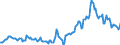 Indicator: Housing Inventory: Average Listing Price: in Belknap County, NH