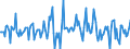 Indicator: Housing Inventory: Average Listing Price: Month-Over-Month in Belknap County, NH