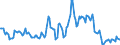 Indicator: Housing Inventory: Average Listing Price: Year-Over-Year in Belknap County, NH