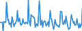 Indicator: Market Hotness:: Median Days on Market in Belknap County, NH